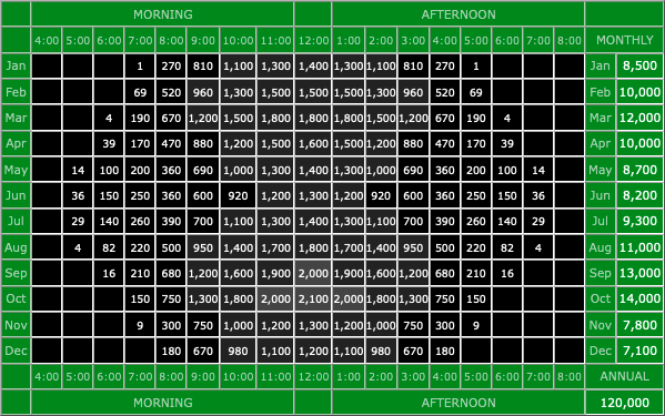 Solar heat gain calculation