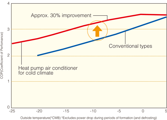Heat Pump & Thermal Storage Technology center of Japan