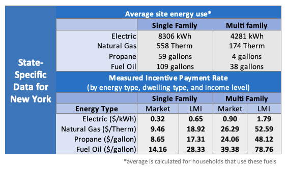 Sample from the HOMES Measured Path Incentive Payment Calculator