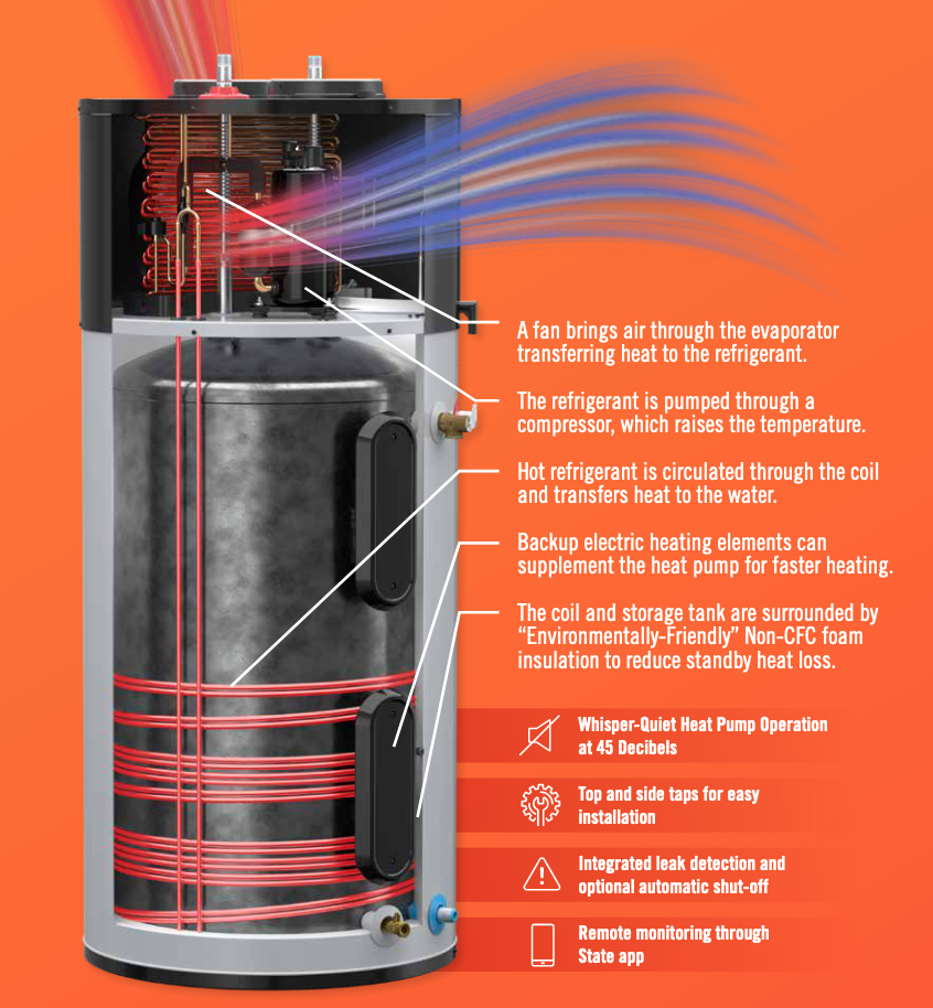 Diagram of a hybrid hot water heater. (Credit: State Water Heaters)