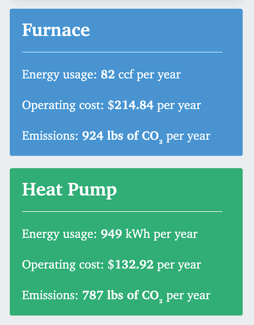 Sample calculation comparing the operating cost and environment impact of a gas furnace and heat pump in Orlando, Florida