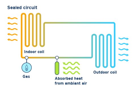Absorption heat pump cycle (Department of Energy)