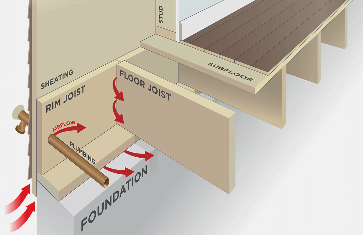 Illustration of a rim joist. (Credit: WeatherGuard)