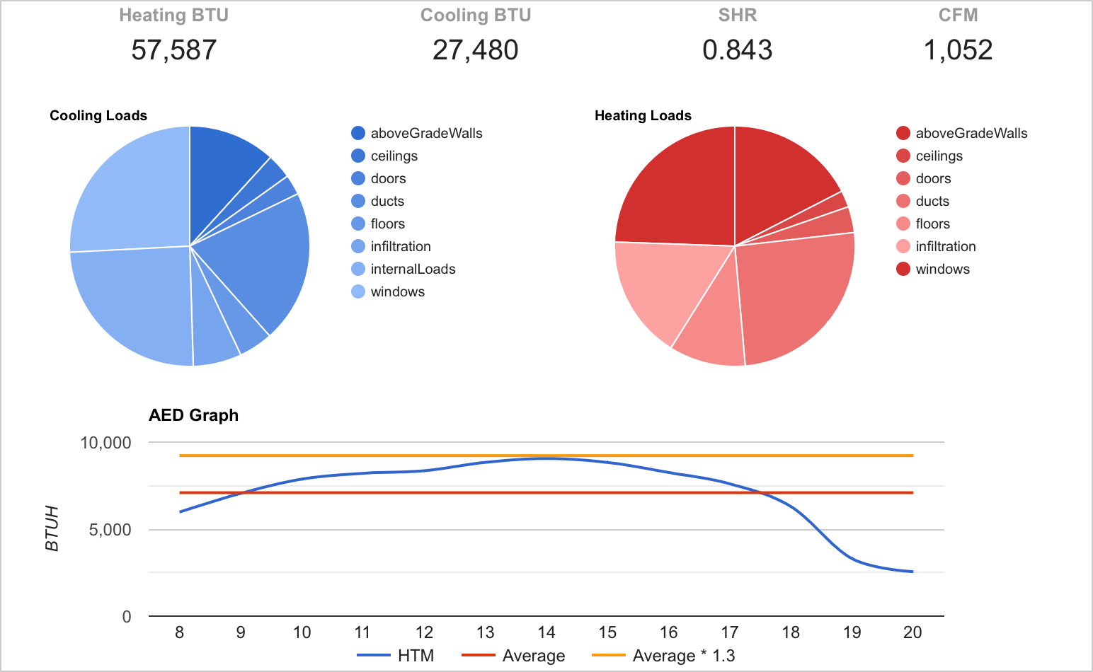 Sample Manual J repot
